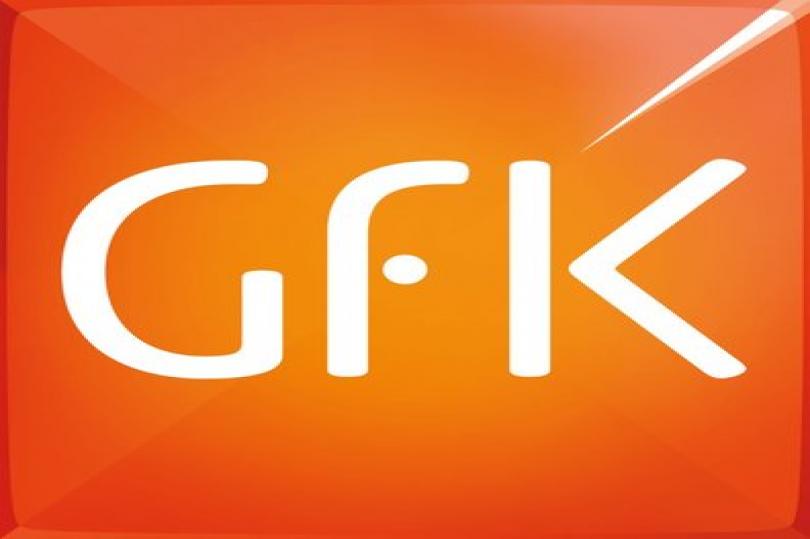مؤشر GFK الألماني للمناخ الاستهلاكي يسجل 9.4