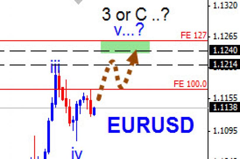 المسار المتوقع لزوج اليورو دولار