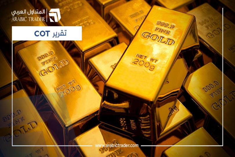 تقرير COT: أكبر تراجع أسبوعي للتمركزات الشرائية على الذهب خلال 8 أسابيع