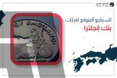 معركة التضخم تشتد.. فهل يمهد بنك إنجلترا لرفع الفائدة هذا الاجتماع؟ السيناريو المتوقع