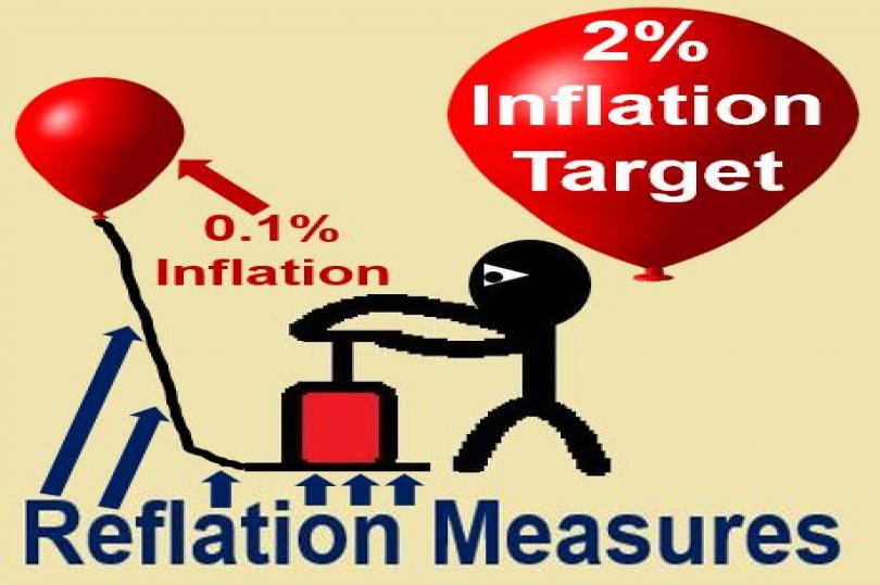مصطلحات اقتصادية هامة :ما هو المقصود بالـ Reflation؟