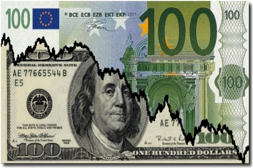 تراجع اليورو دولار