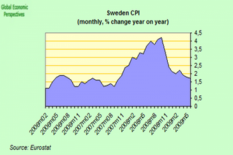 انخفاض معدل تضخم الأسعار السويدية